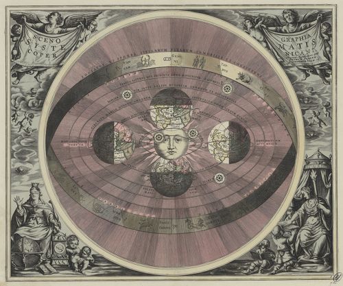The Copernican Universe