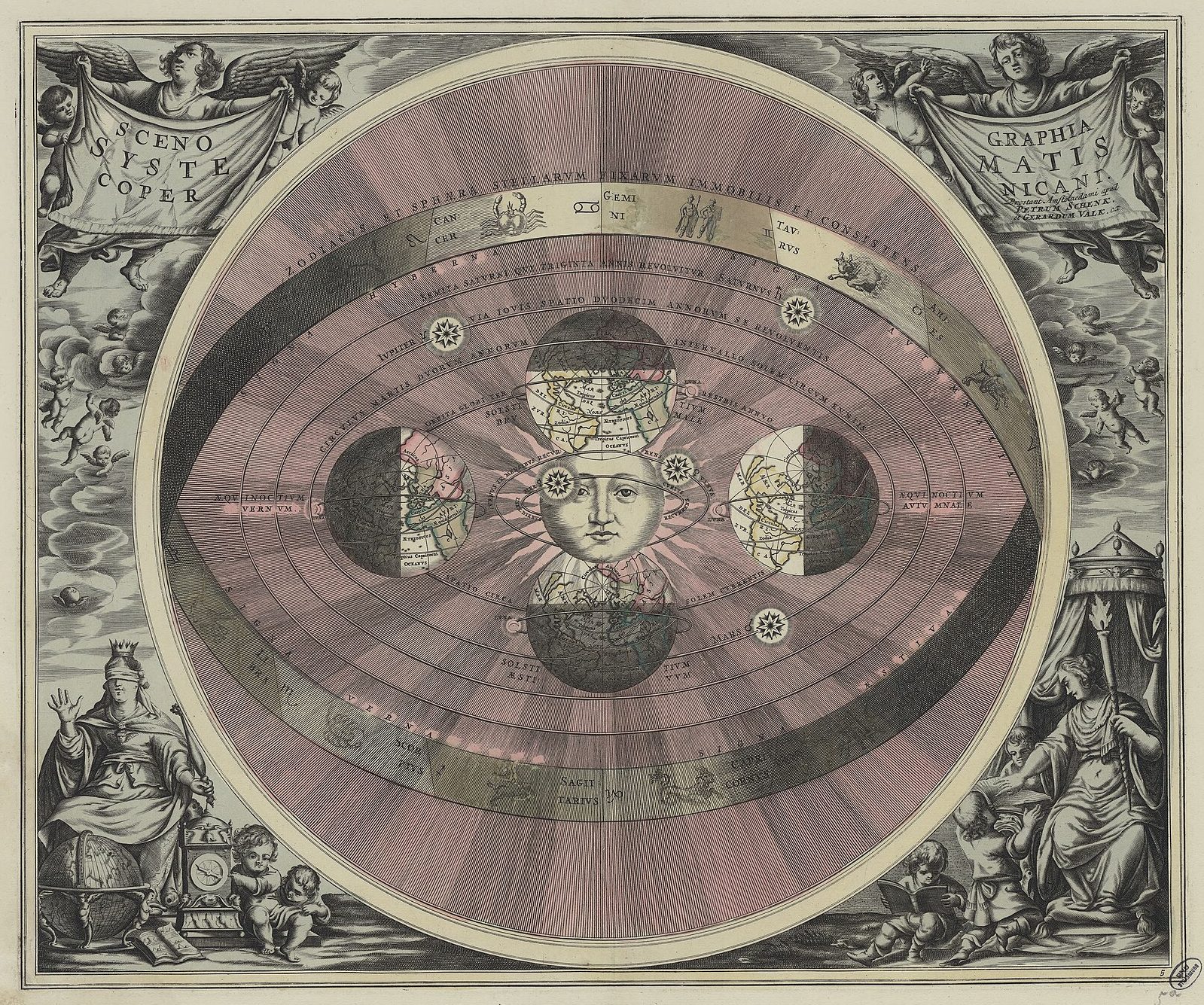 The Copernican Universe