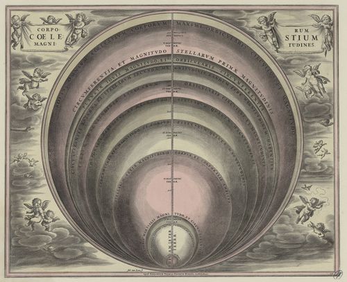 The Sizes of the Heavenly Bodies