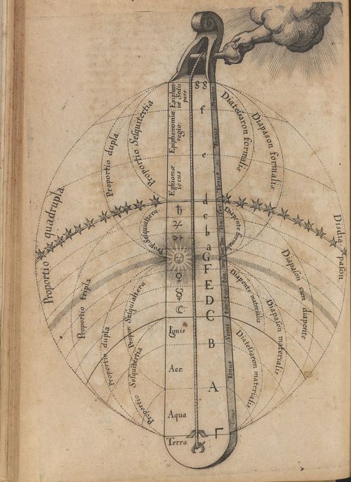 The Divine Monochord