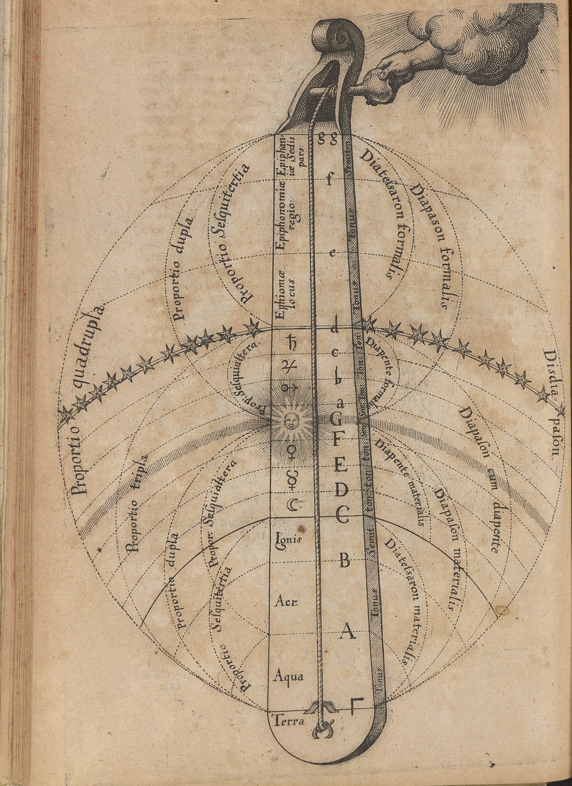 The Divine Monochord